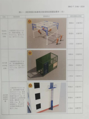 全國首個!湖北發布實施消防救援業務訓練場地設施建設標準