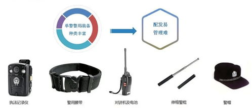 基于rfid技術(shù)的消防搶險(xiǎn)救援車(chē)裝備管理系統(tǒng)